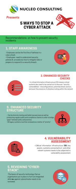 5 Ways to Stop Cyber Attacks - Nucleo Consulting