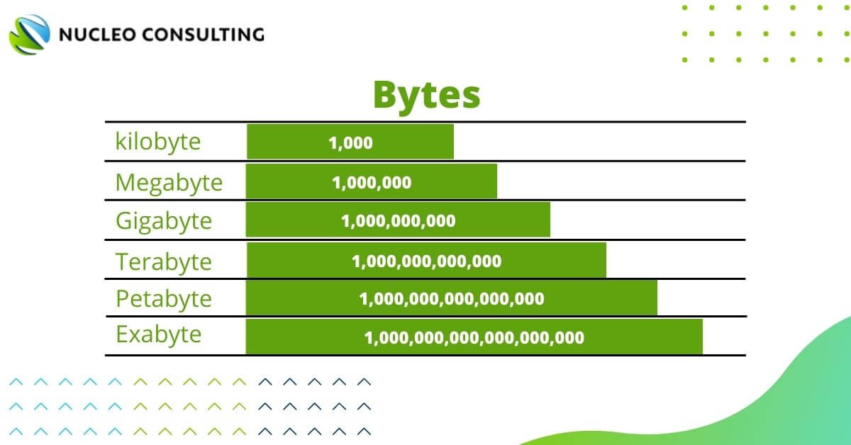 Fun facts of technology nucleo consulting